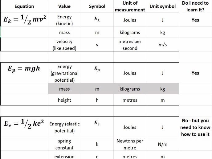 GCSE Trilogy Physics equation crib sheet