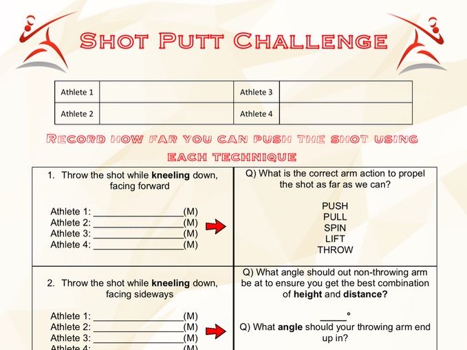 Athletics - Shot-Put Resource Card