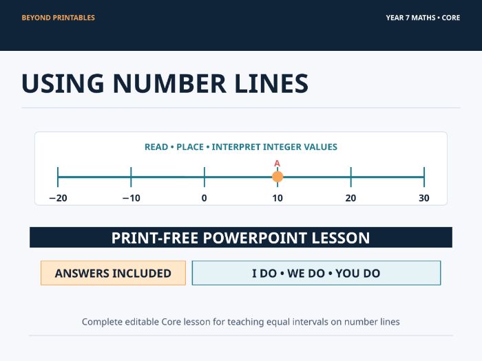 Using Number Lines | Year 7 Core Maths | Print-Free I Do–We Do–You Do PowerPoint Lesson