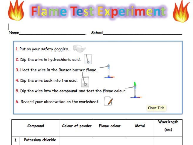 Science of Fireworks (fun lesson)