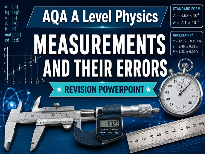 AQA A Level Physics Measurements and Their Errors