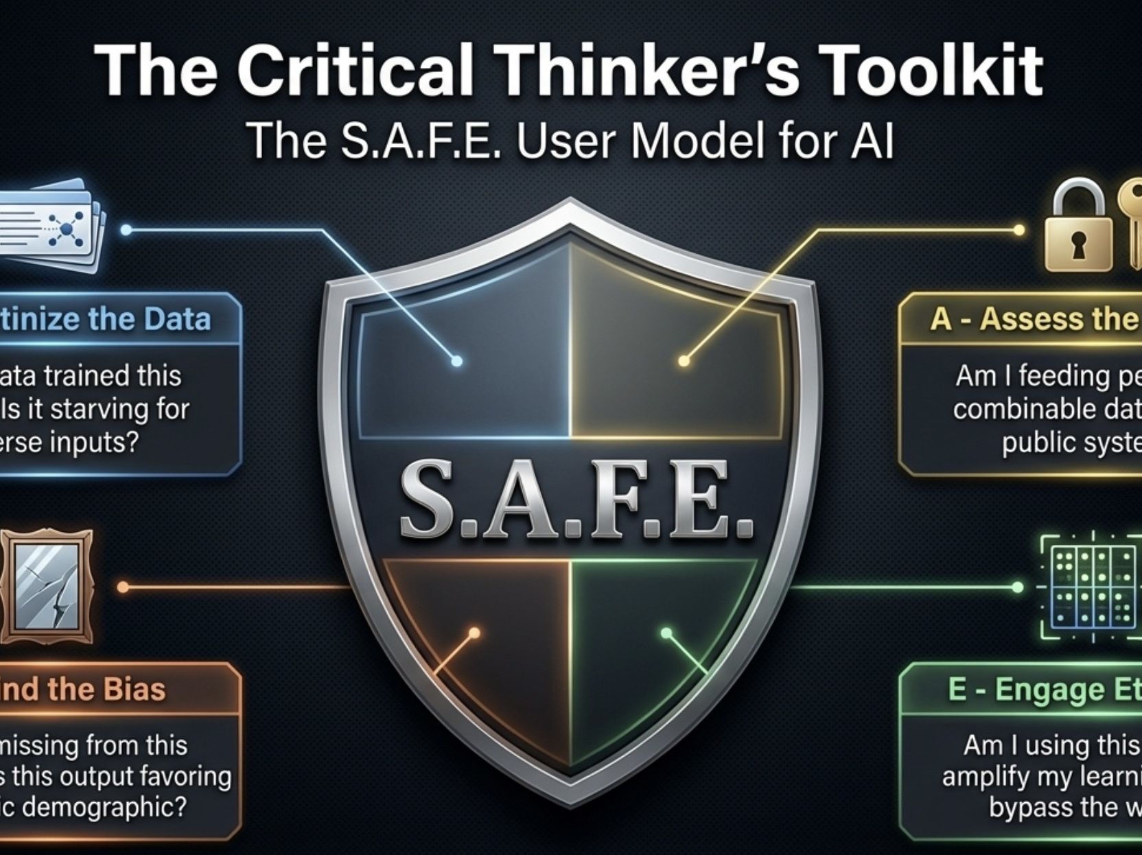 AI in the Classroom Mega Bundle | Ethics, Literacy, Differentiation & Assessment | Secondary English