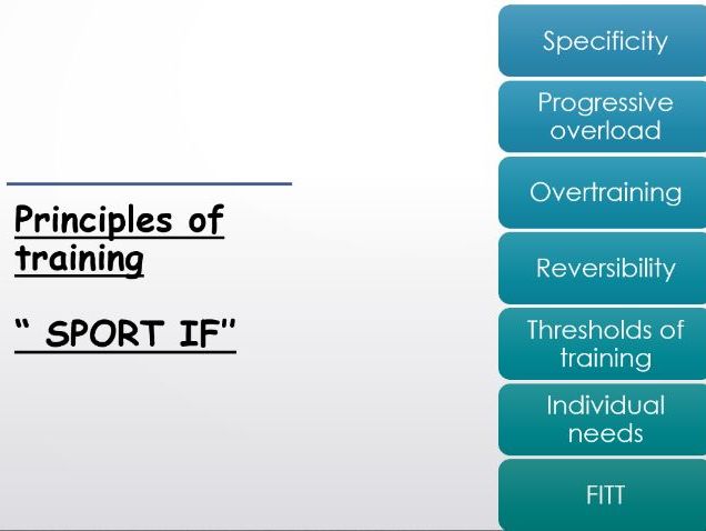 GCSE PE: Principles of training