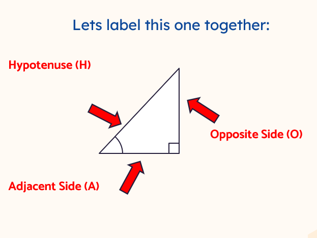 Introduction to Trigonometry