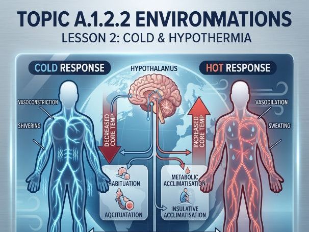 (SEHS) Higher Level (HL) — Topic A.1.2.2: Environmental Adaptations - Cold - Full Lesson
