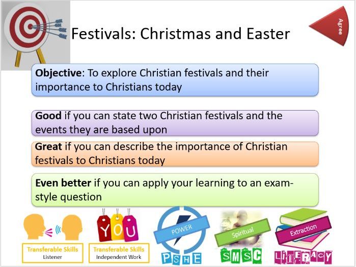 WJEC: Eduqas: Christian Festivals - Easter and Christmas