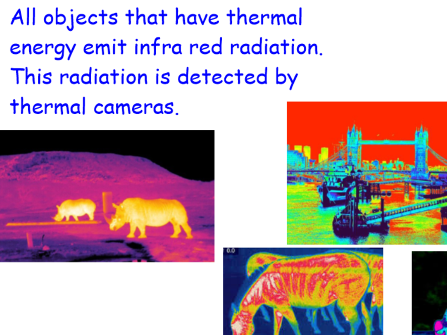 Thermal Energy Transfer:Radiation