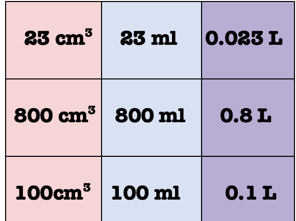 Capacity Matching Cards Differentiated