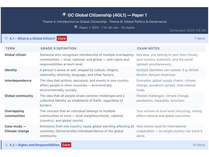 Edexcel IGCSE Global Citizenship Paper 1|Exam Practice Questions and Mark Scheme|Core Vocab|Notes