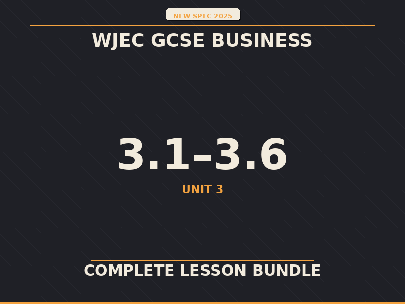 NEW SPEC 2025 WJEC GCSE Business – Unit 3 – COMPLETE LESSON BUNDLE (3.1–3.6)
