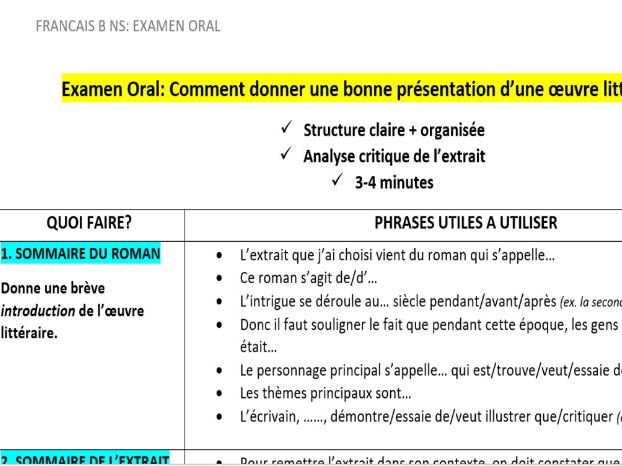 NEW ORAL EXAM FRENCH B HL: How to give a Presentation