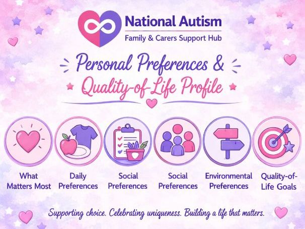 Personal Preferences & Quality-of-Life Profile | Autism Person-Centred Planning Resource