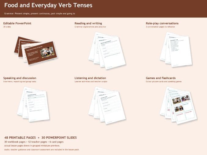 ESOL EAL Food And Verb Tenses