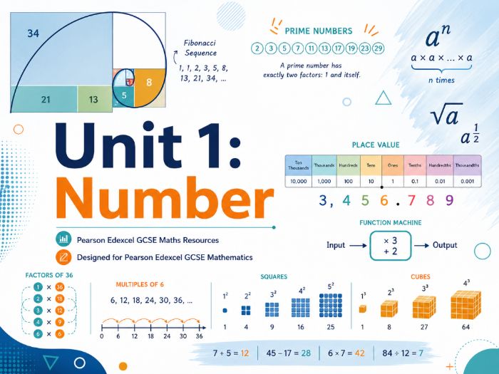 01 - Number Teacher Pack - FOUNDATION Maths GCSE Pearson Edexcel