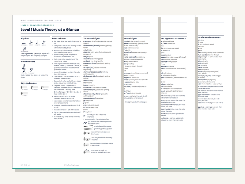 Music Theory Knowledge Organisers: Levels 1–5 (5 One-Page Sheets)