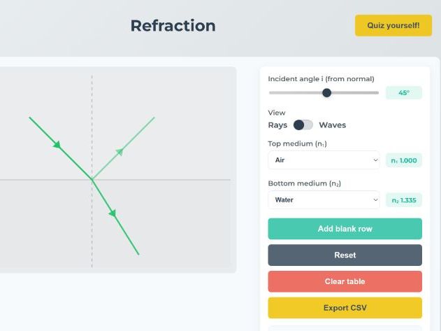 Investigating Refraction - Interactive Simulation GCSE