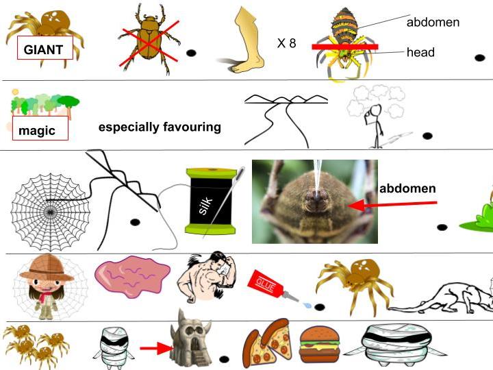 Year 4 English and Guided Reading sequence for Pie Corbett text, 'Giant