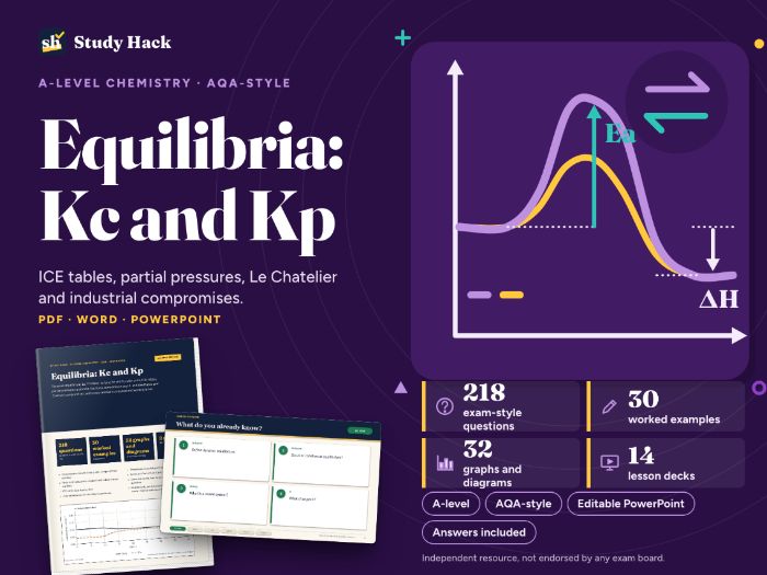 A-level Chemistry Equilibria Complete Pack: Kc and Kp (AQA-style)