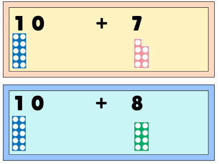 Teen number composition strips (Numicon)