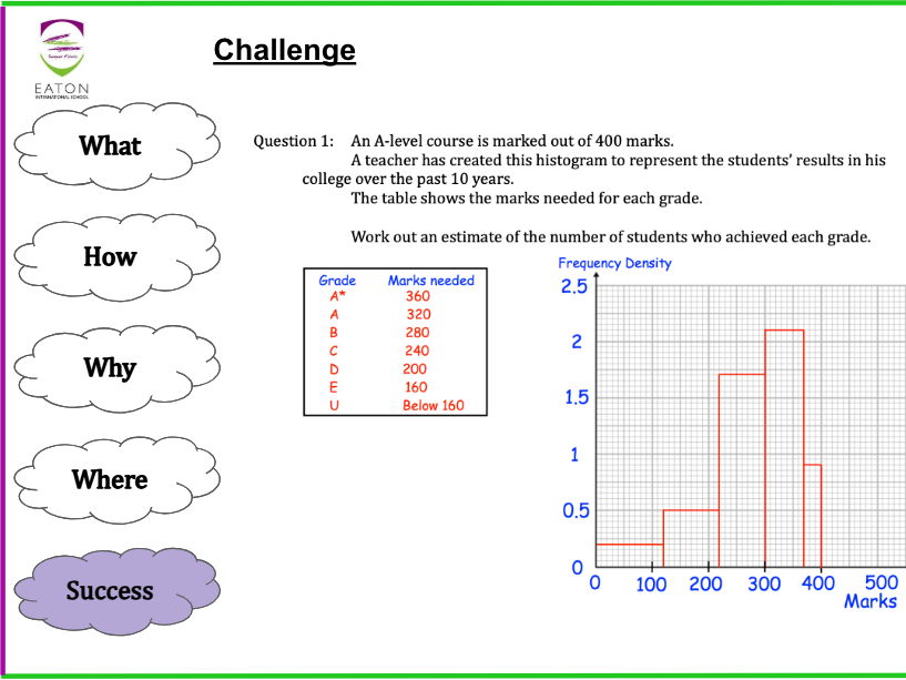 Interpreting / Reading Histograms