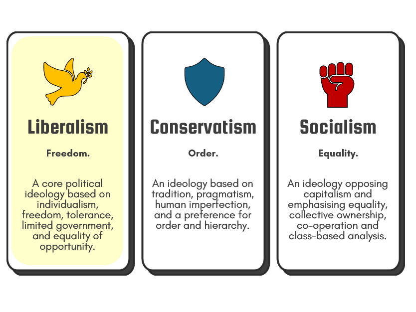 Edexcel Politics: 01 Liberalism Introduction