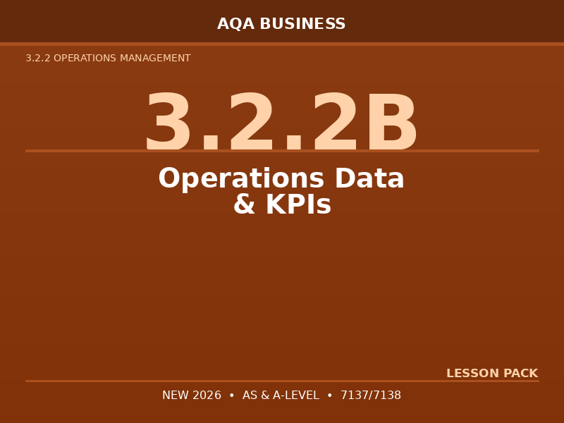 NEW 2026 AQA AS & A-Level Business 7137/7138 – 3.2.2B Operations Data & KPIs – LESSON PACK