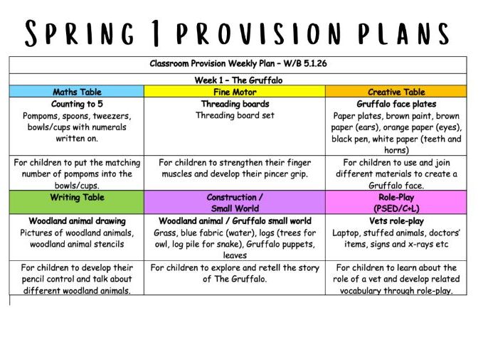 Spring 1 Weekly Provision Plans