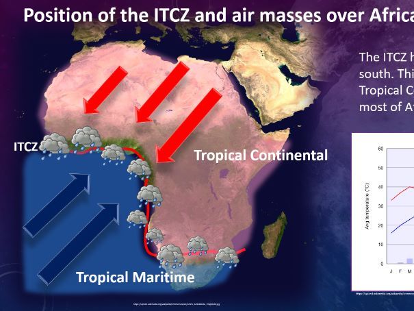 The Intertropical Convergence Zone (ITCZ)