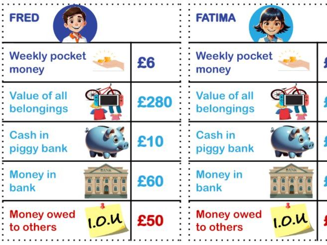 Who's the Richest? Net Worth Trump Cards