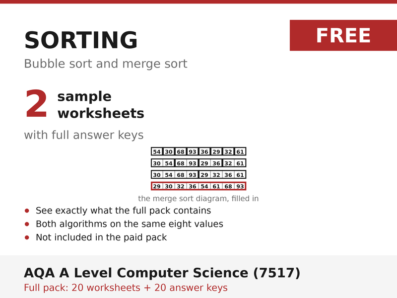 FREE Sorting Algorithms Sample | AQA A Level Computer Science 7517 | 2 Worksheets + Answers
