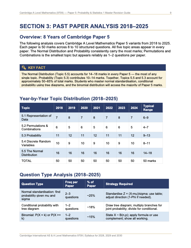 CIE A level Mathematics 9709 Paper 5 Probability & Statistics 1 ...