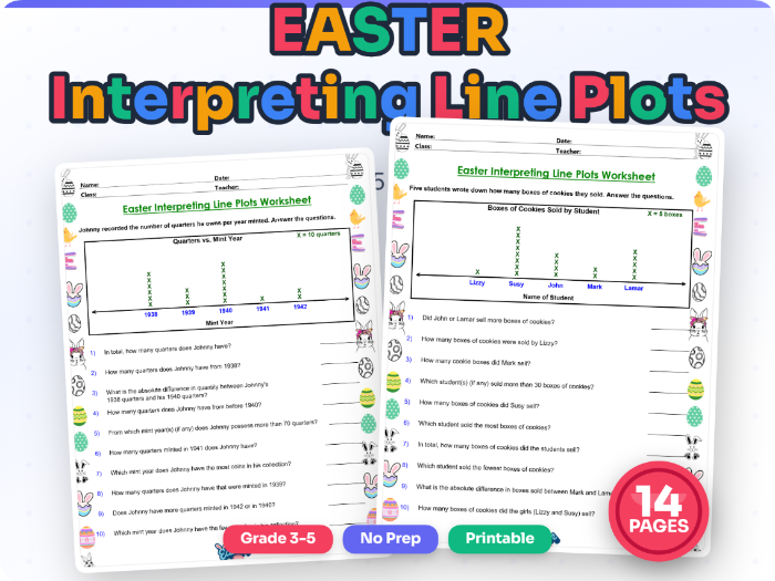Easter Math Worksheets: Interpreting Line Plots for 3rd Grade - Printable No Prep