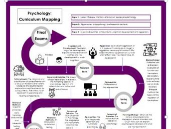 A Level Psychology Curriculum Map