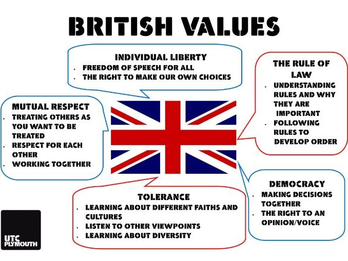 Individual Liberty Lesson