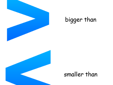 Base 10 - bigger than, smaller than, equal to
