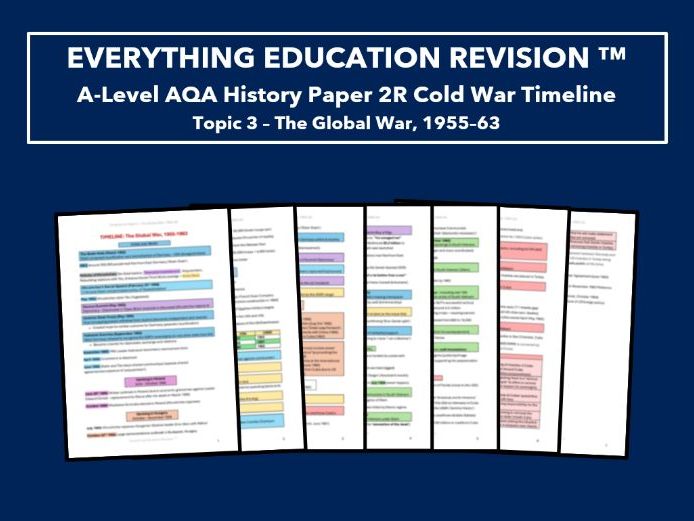 A-Level AQA History Timeline for Paper 2R Topic 3 – The Global War, 1955–63