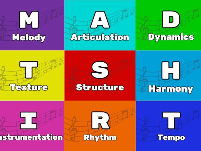 Musical Elements Posters - MAD TSHIRT