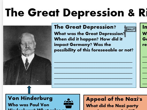 GCSE History Great Depression & Nazi Rise