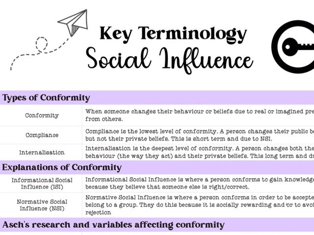 AQA Psychology NEW SPEC Paper 1 and Paper 2 key terms