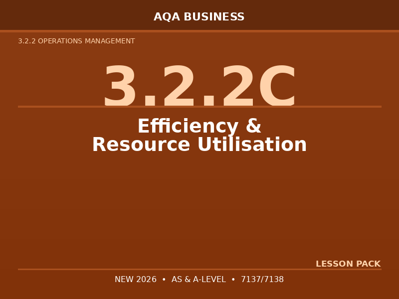 NEW 2026 AQA AS & A-Level Business 7137/7138 – 3.2.2C Efficiency  – LESSON PACK