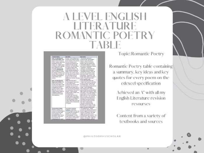 English Literature Romantic Poetry Summary Table A Level (Edexcel)