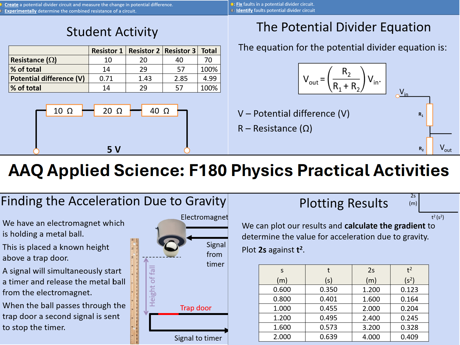OCR AAQ in Applied Science: F180 Physics Required Practical Activities