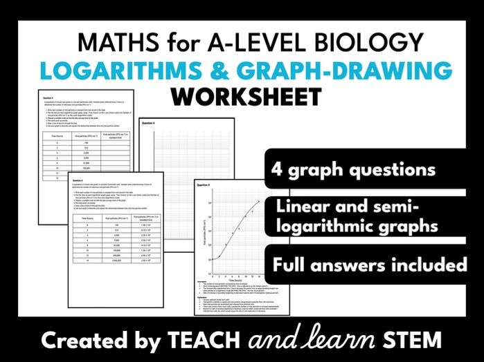 Logarithms and Graphs Worksheet | Maths for A-level Biology