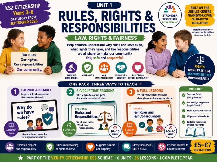 KS2 Citizenship: Rules, Rights & Responsibilities | Law, Rights & Fairness