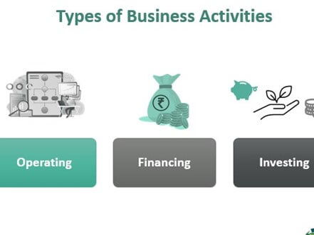 CIE  iGCSE Business 1.1.1 - Purpose and Nature of Business Activity