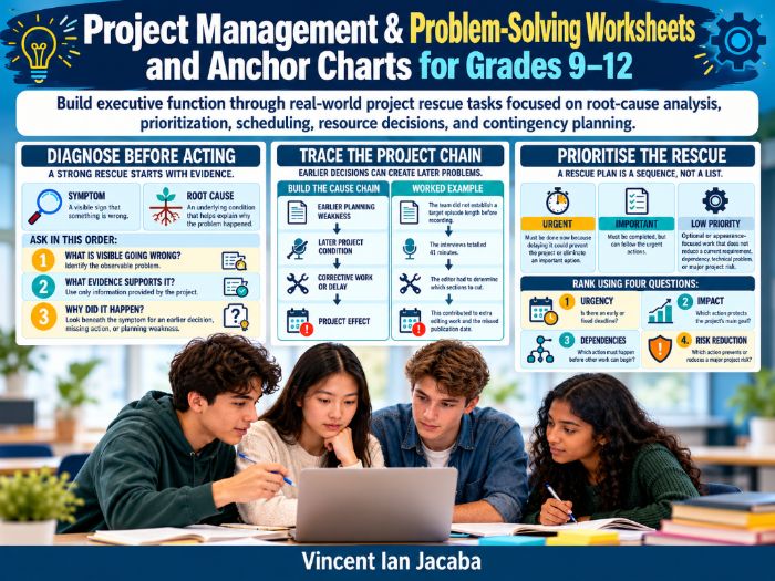 Project Management & Problem-Solving Worksheets for Grades 9–12 | Executive Function Skills