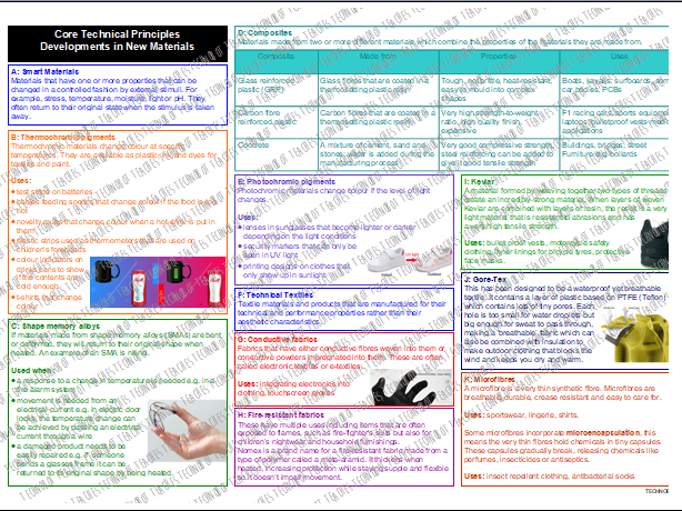 Developments in New Materials 2 Knowledge Organiser