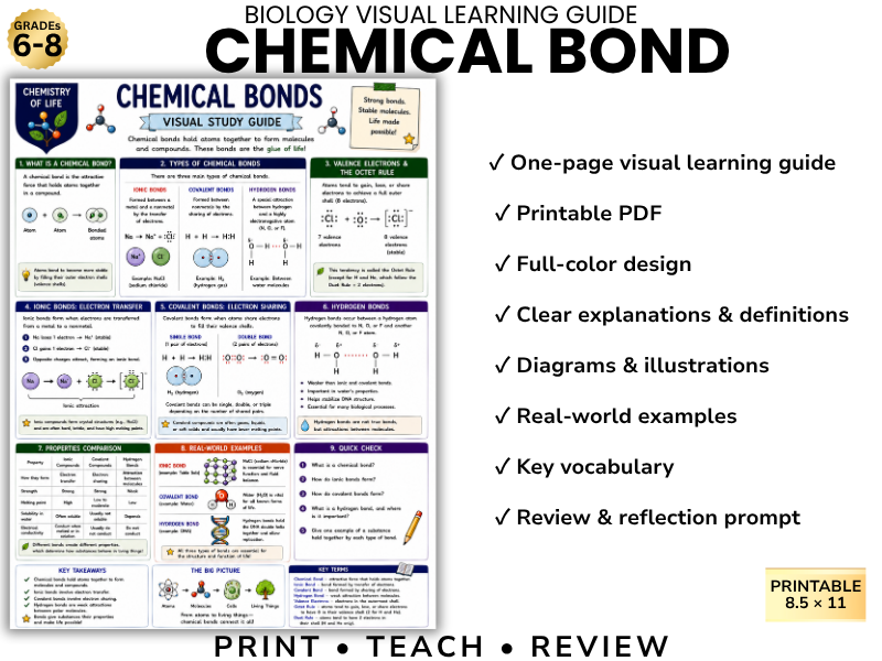 CHEMICAL BOND Biology Visual Learning Guide | Grade 8 & Middle School Science