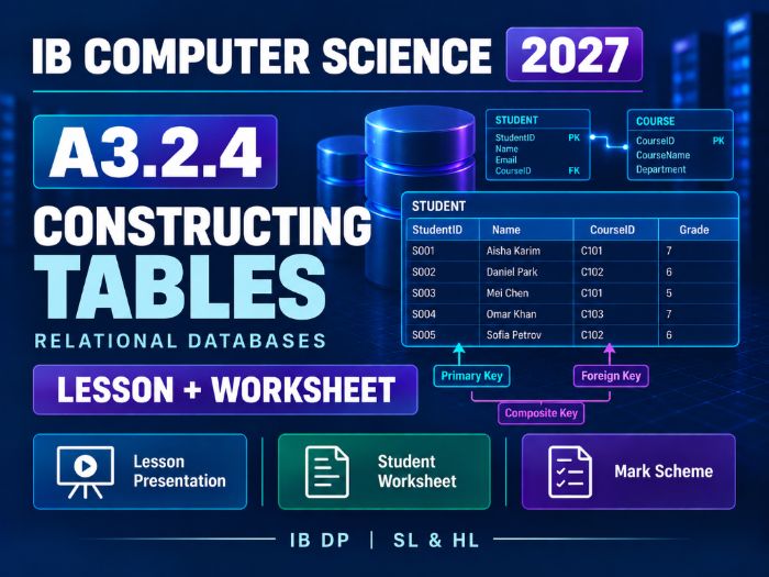 IB Computer Science 2027 – A3.2.4 Constructing Tables – Lesson & Worksheet
