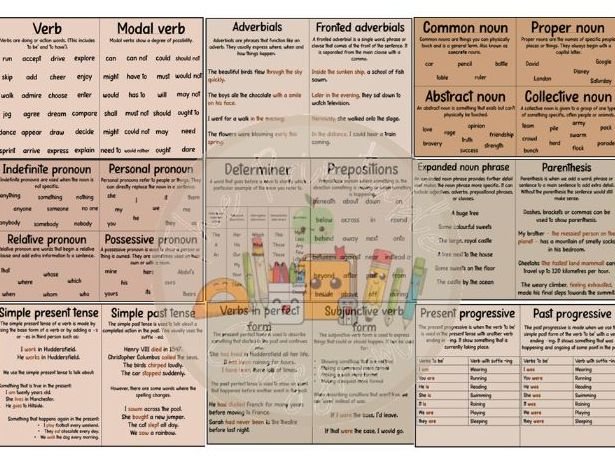 English working wall GRAMMAR posters neutral theme
